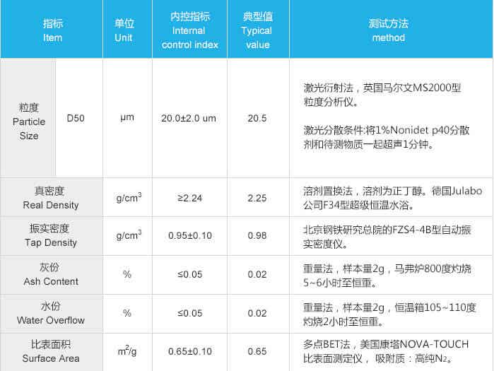 紫宸科技動力電池鋰離子電池負極材料F3-C性能參數(shù)