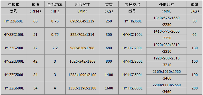 紅運機(jī)械鋰電設(shè)備中轉(zhuǎn)罐參數(shù)