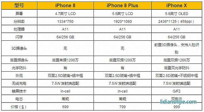 蘋果X電池成本