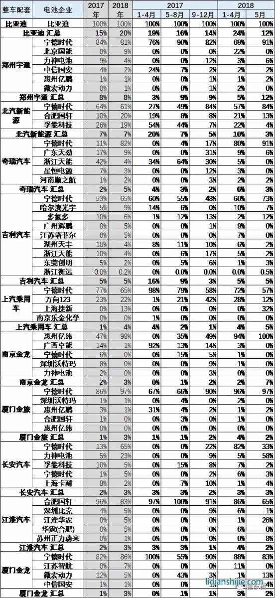 動力電池車企