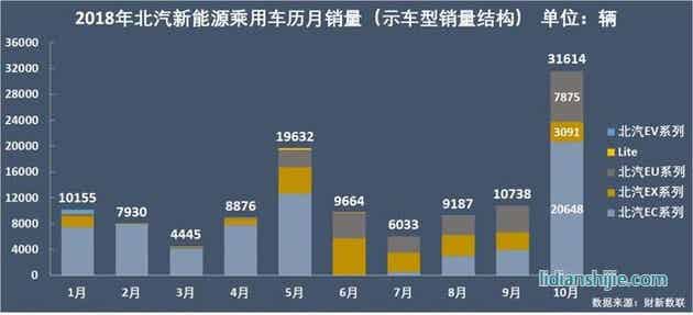 新能源乘用車