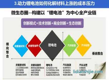如何化解動(dòng)力鋰電池成本上漲的壓力