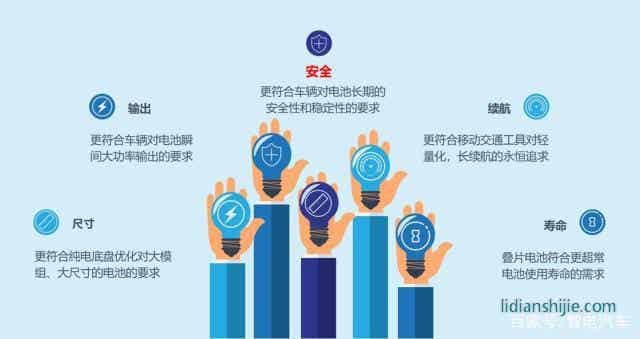 疊片工藝引領鋰電時代 安全續航得大幅提升