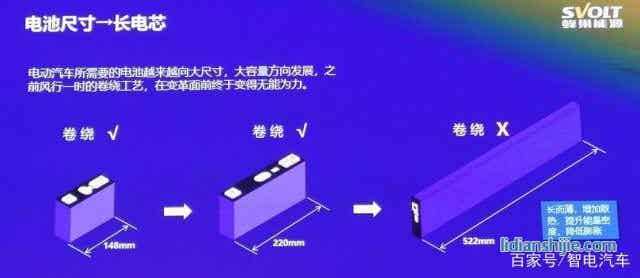 疊片工藝引領鋰電時代 安全續航得大幅提升