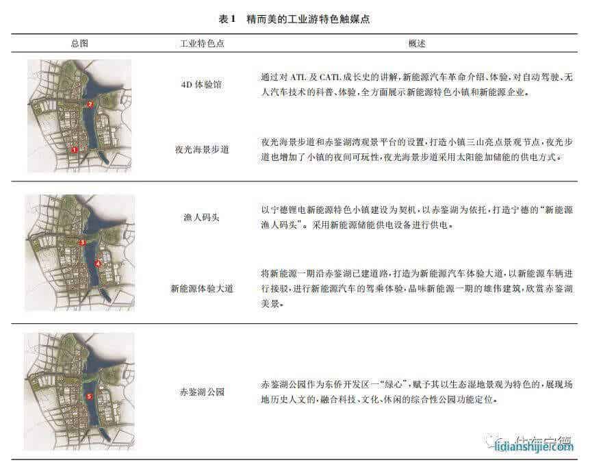 家和地產(chǎn)4.4億競得東僑智慧小區(qū)地塊 鋰電小鎮(zhèn)拼圖愈發(fā)完整