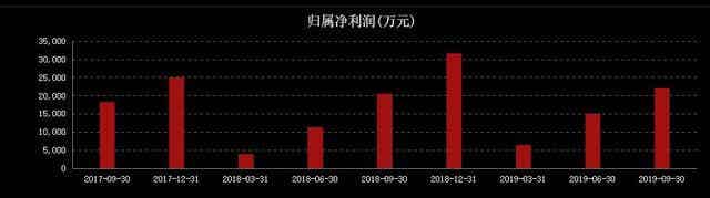 鋰電明星股爆黑天鵝，市值一度蒸發(fā)13億元