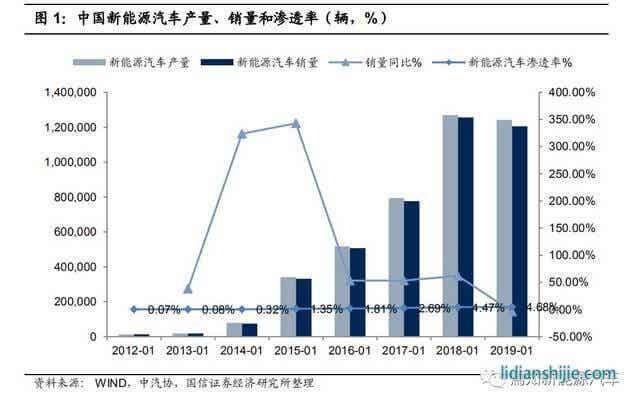 全球化浪潮下的鋰電產業鏈梳理