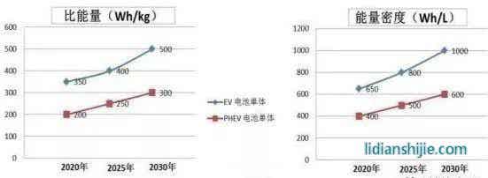 常用锂电参数与计公? /> </figure>
<p style=