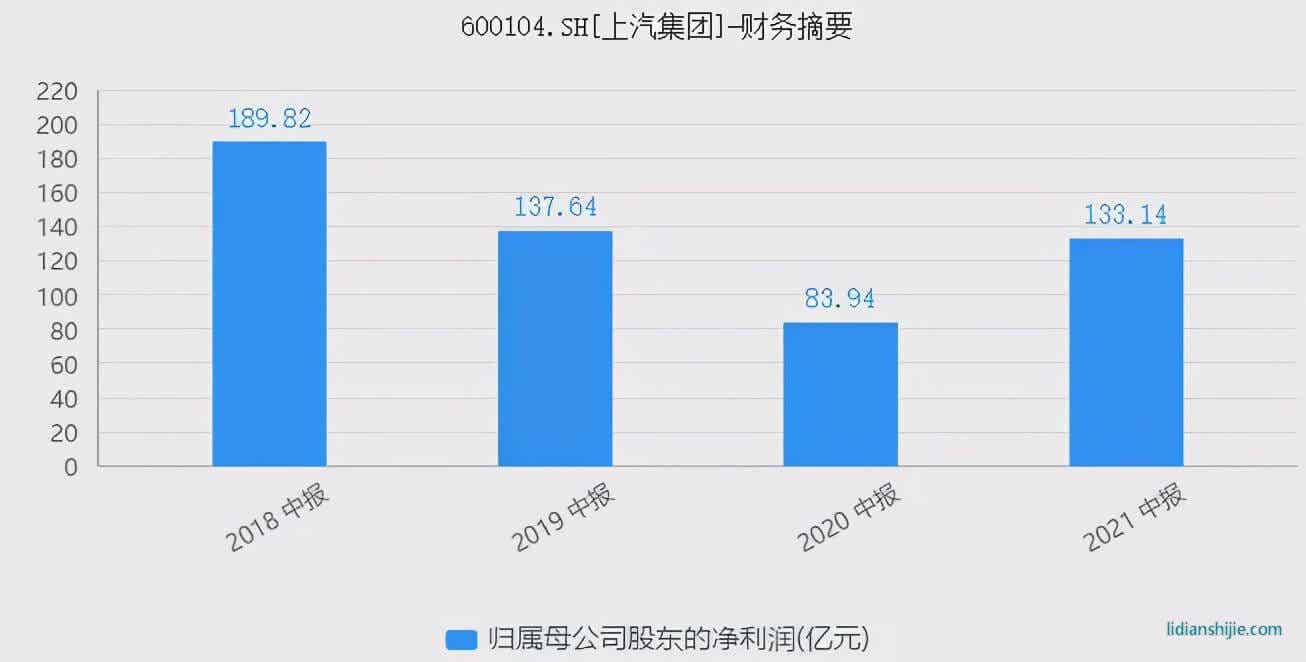 上汽集團(tuán)：失去的黃金時代