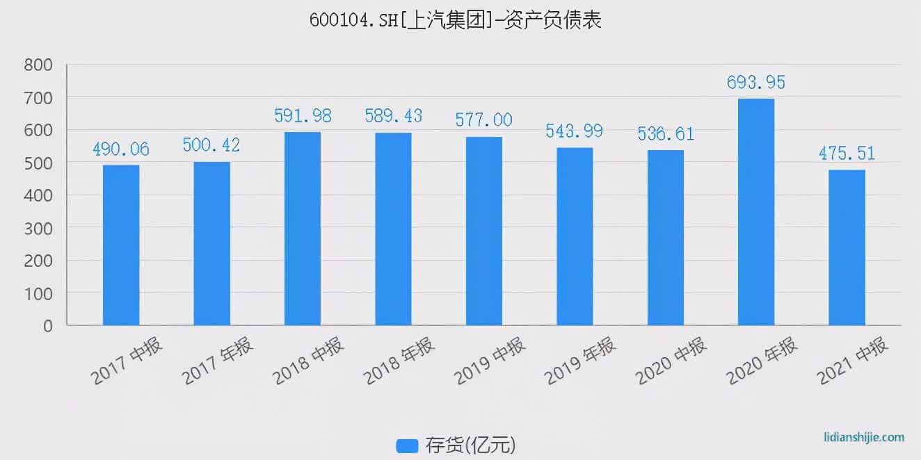 上汽集團(tuán)：失去的黃金時代
