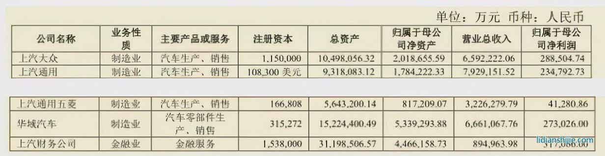 上汽集團(tuán)：失去的黃金時代
