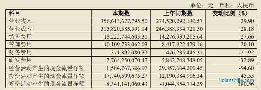上汽集團(tuán)：失去的黃金時代