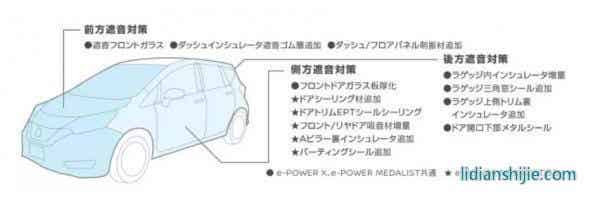 e-POWER終于來華