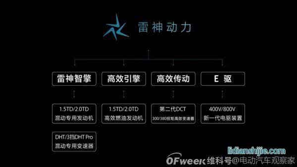 吉利2025戰略：年銷365萬輛汽車；5年投1500億研發；實現自動駕駛全棧自研……