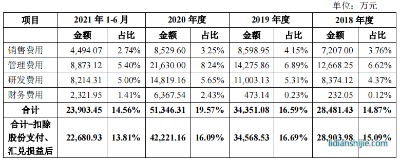 豪鵬科技境外私有化訴訟未了，稅補超利潤，關聯方未列信披存疑