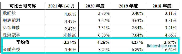 豪鵬科技境外私有化訴訟未了，稅補超利潤，關聯方未列信披存疑