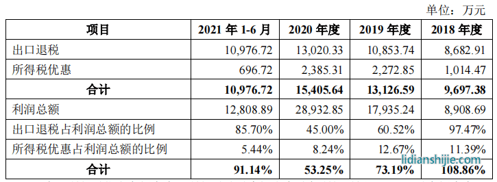 豪鵬科技境外私有化訴訟未了，稅補超利潤，關聯方未列信披存疑