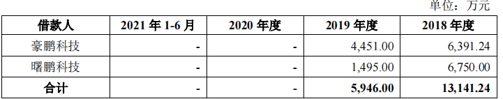 豪鵬科技境外私有化訴訟未了，稅補超利潤，關聯方未列信披存疑