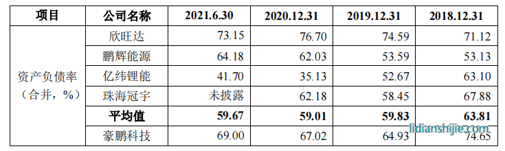 豪鵬科技境外私有化訴訟未了，稅補超利潤，關聯方未列信披存疑