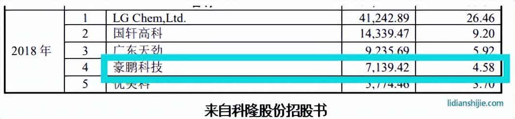 豪鵬科技境外私有化訴訟未了，稅補超利潤，關聯方未列信披存疑