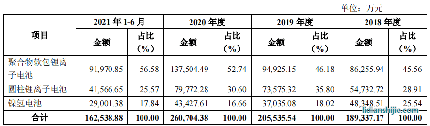 豪鵬科技境外私有化訴訟未了，稅補超利潤，關聯方未列信披存疑