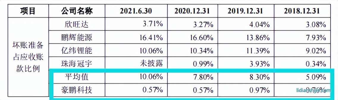 豪鵬科技境外私有化訴訟未了，稅補超利潤，關聯方未列信披存疑