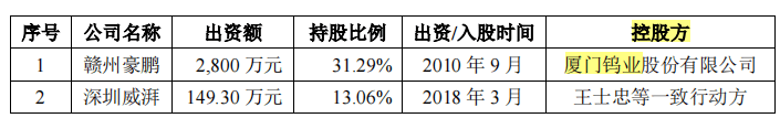 豪鵬科技境外私有化訴訟未了，稅補超利潤，關聯方未列信披存疑