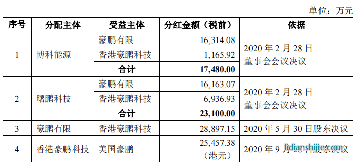 豪鵬科技境外私有化訴訟未了，稅補超利潤，關聯方未列信披存疑