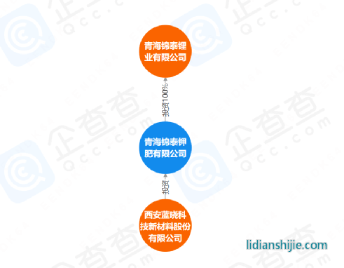 藍曉科技
