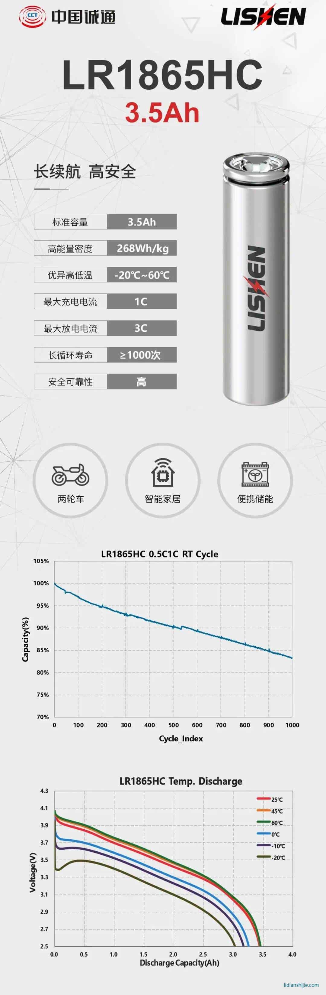 力神電池發(fā)布四款圓柱電芯