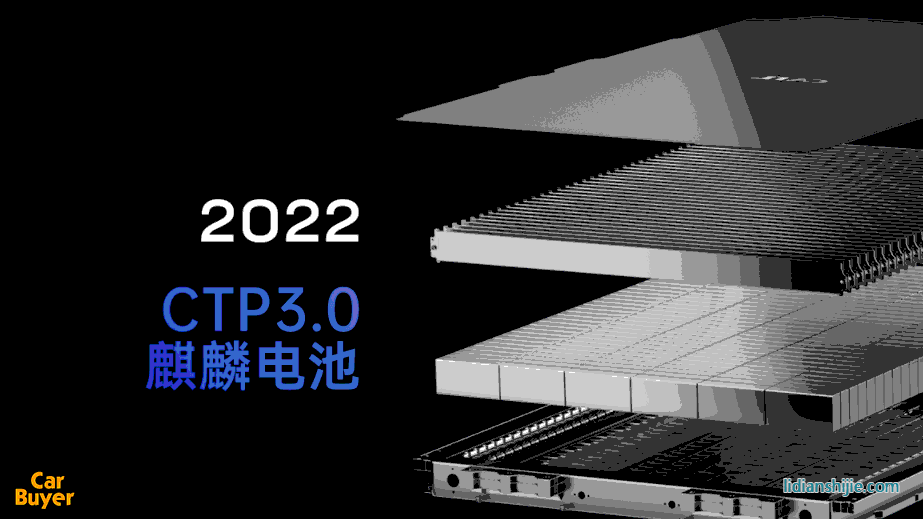 超越特斯拉只需4分鐘？寧王的“麒麟電池”到底有哪些突破？