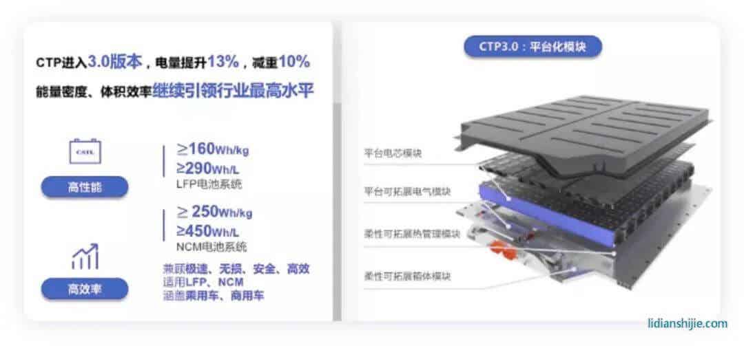 超越特斯拉只需4分鐘？寧王的“麒麟電池”到底有哪些突破？