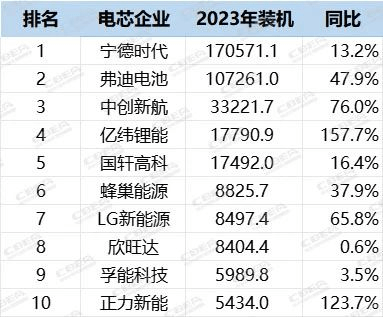 來源:動力電池應用分會(單位:MWh)