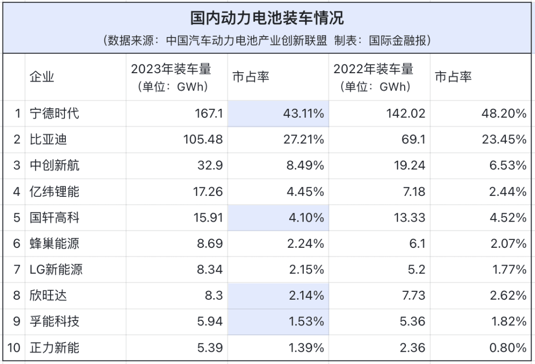 來源:國際金融報