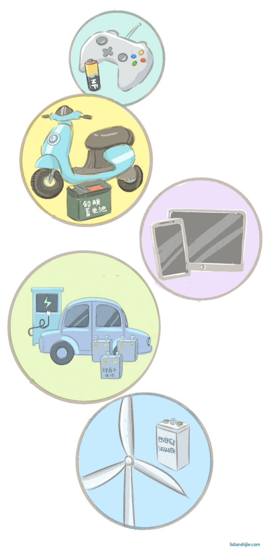 電池