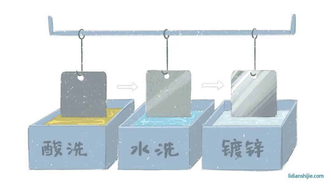 電化學(xué)