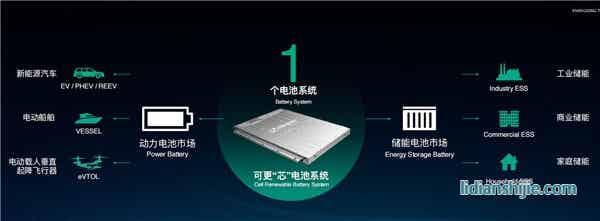 正力乾坤電池