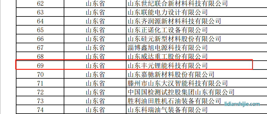 豐元鋰能獲評(píng)專精特新小巨人企業(yè)